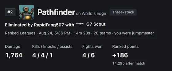 Match summary: #2 as Pathfinder on World's Edge, eliminated by RapidFang507 with a G7 Scout, 1,764 damage, 4 of 6 fights won, +186 RP